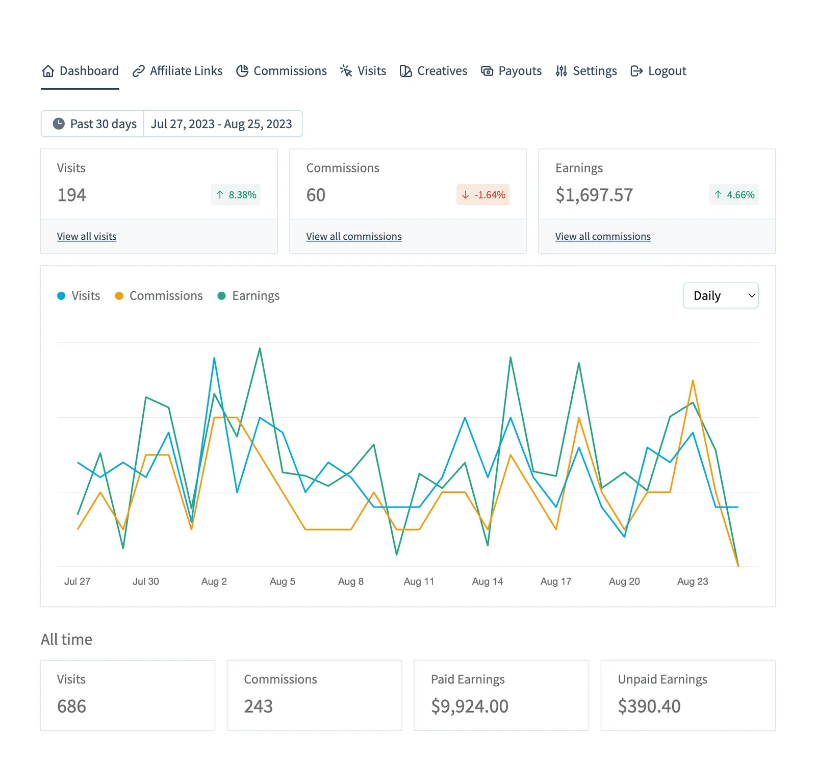 SliceWP-dashboard