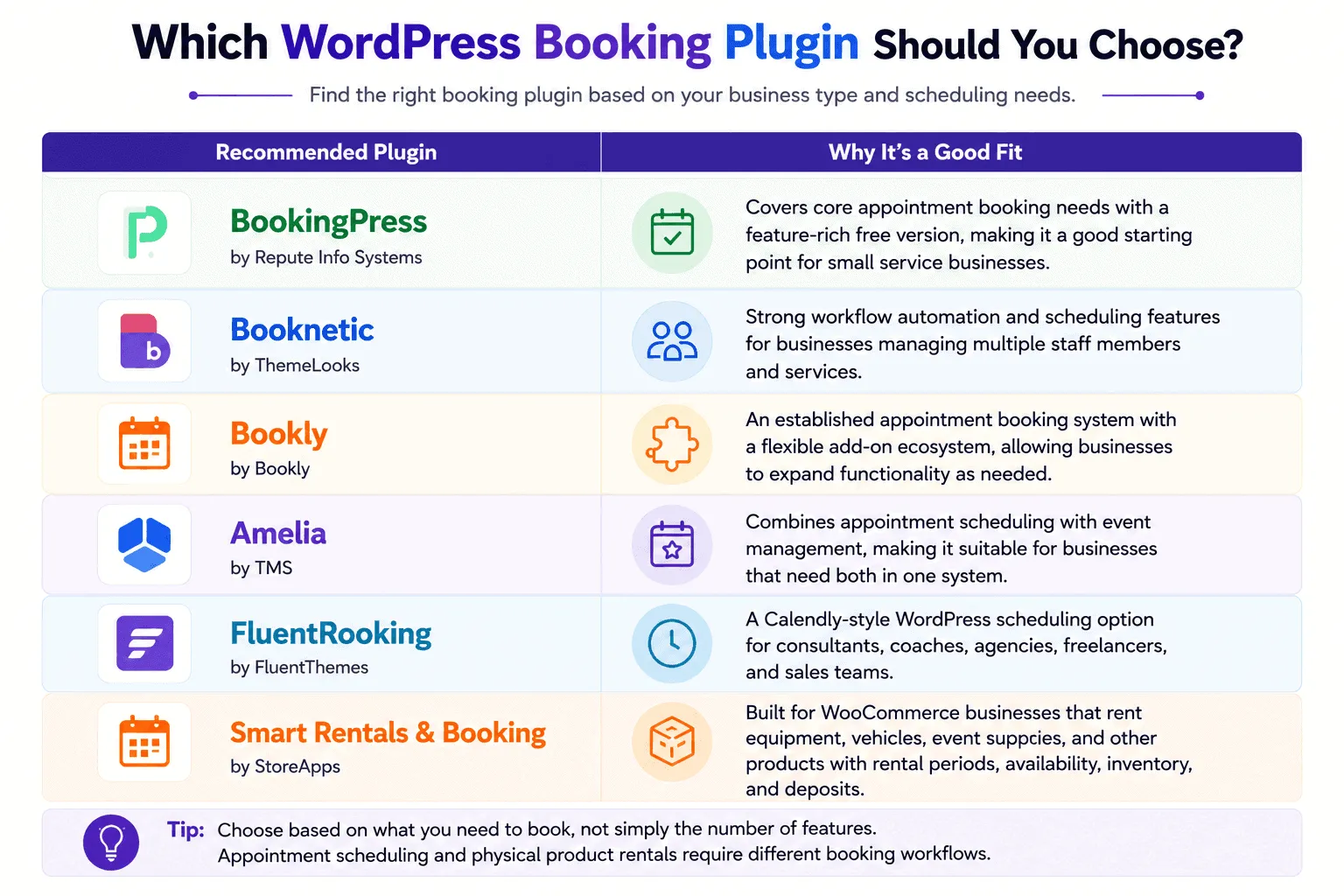 wordpress booking plugin