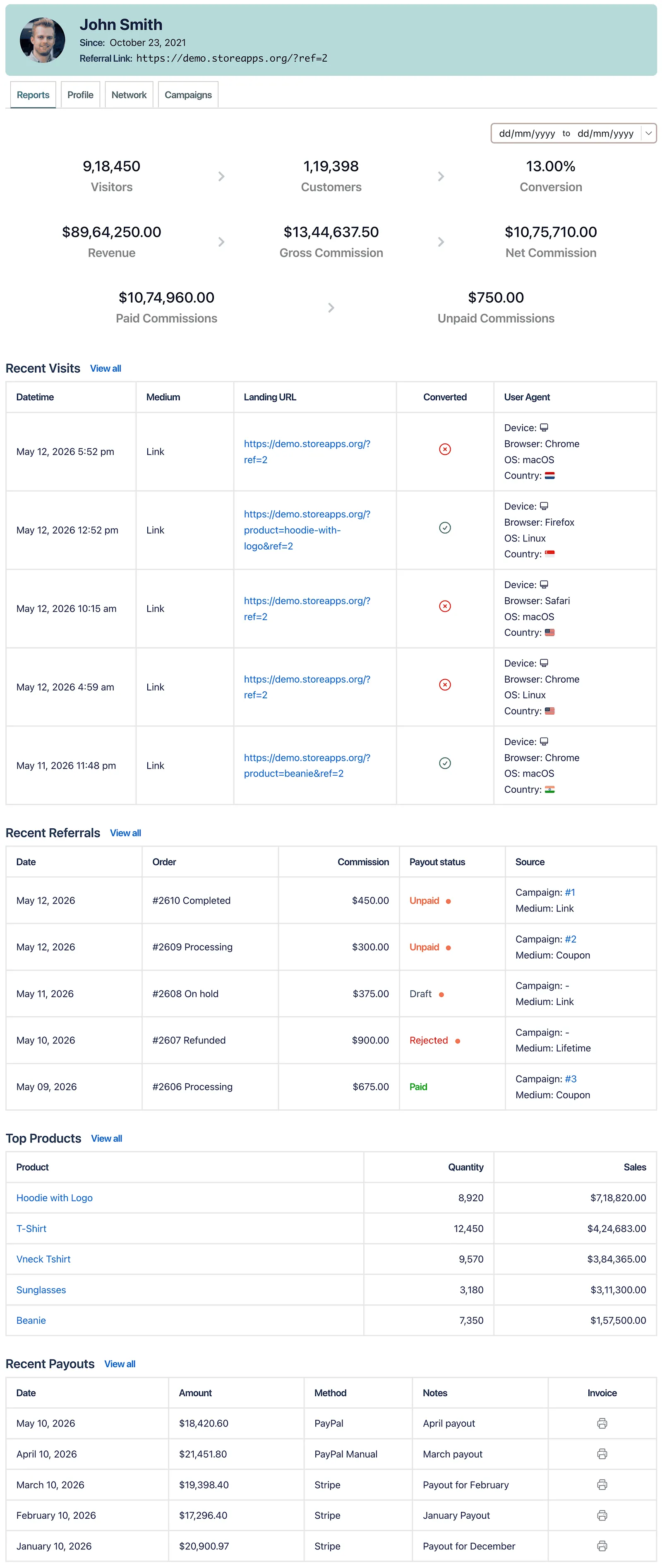 Dashboard for affiliates