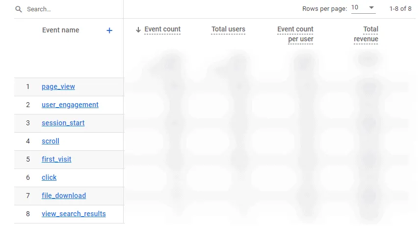 GA4 auto enable events