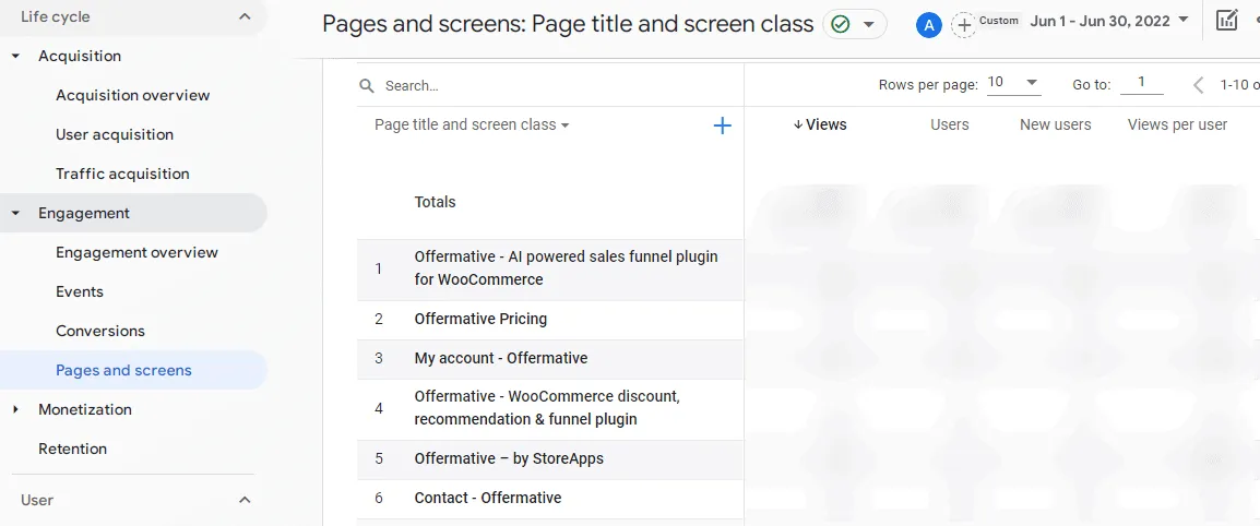 GA4 pageviews