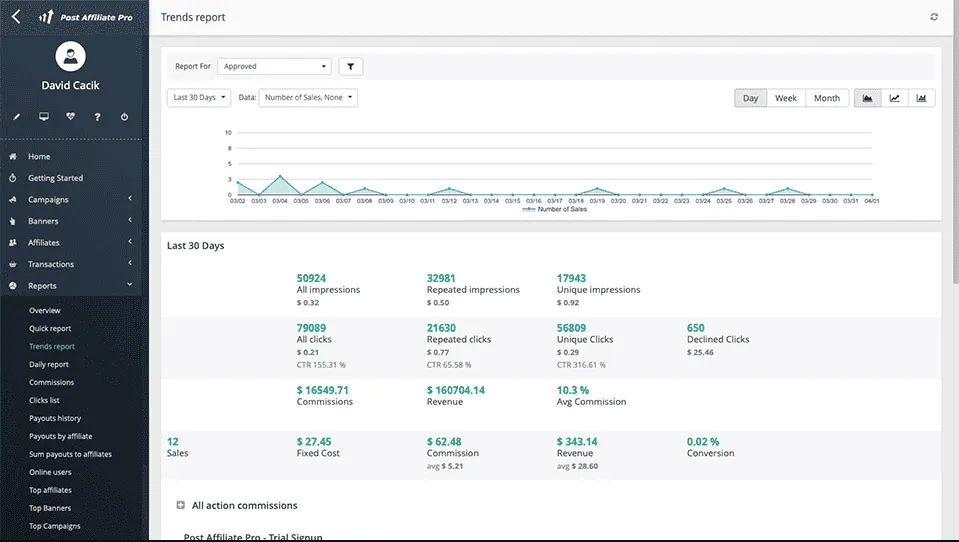 post affiliate pro dashboard analytics