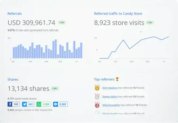referalcandy affiliate stats