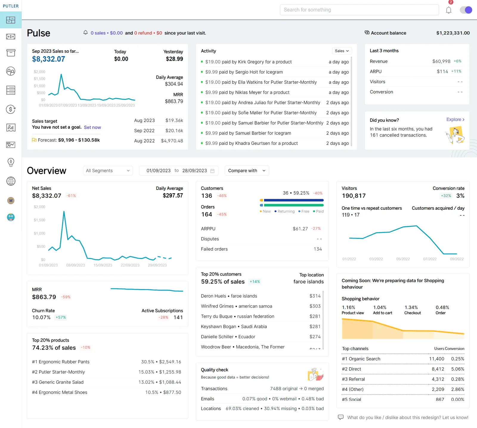 Putler home dashboard