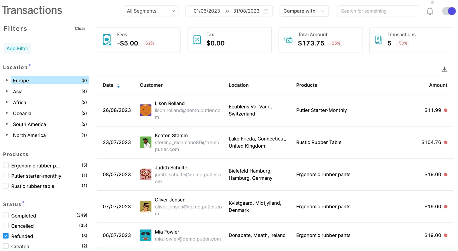 Putler Transactions dashboard
