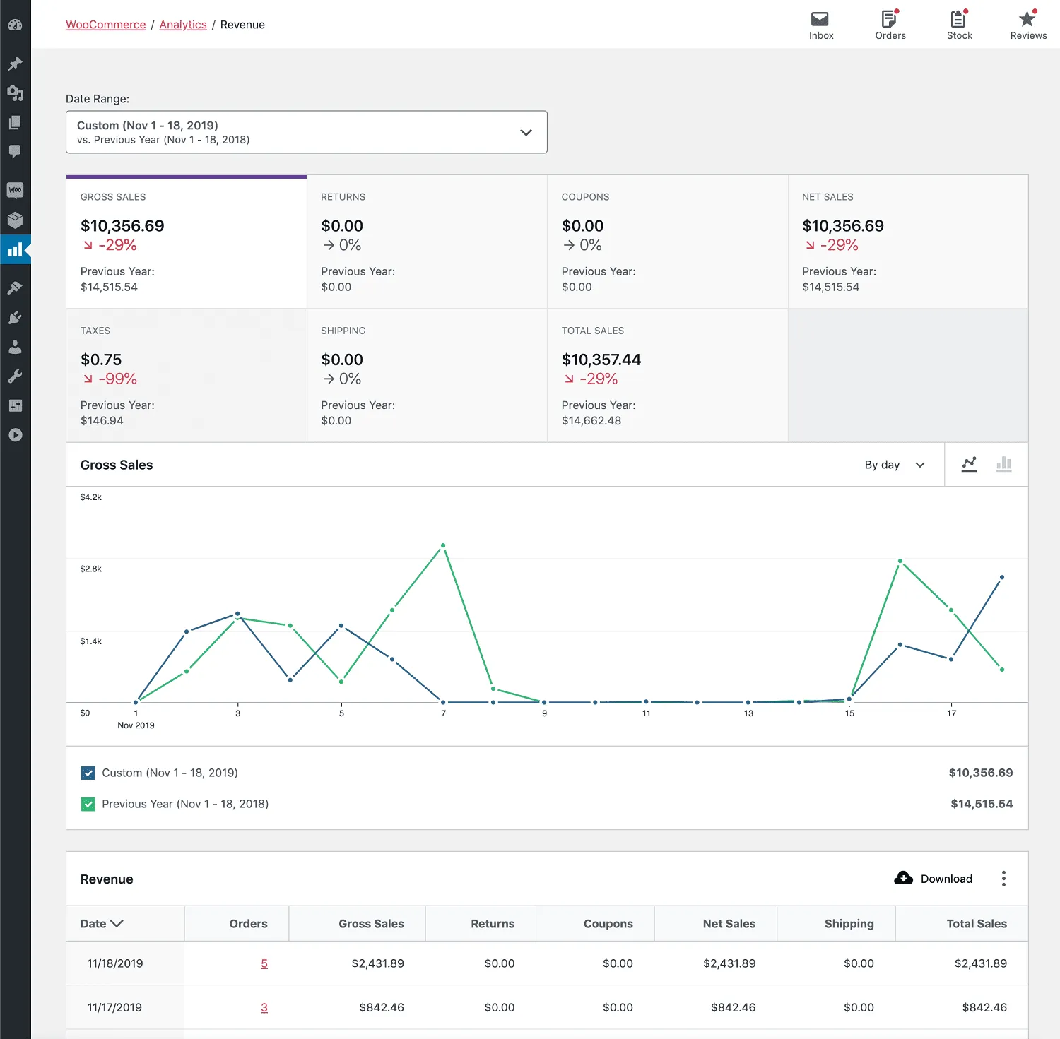 WooCommerce reports default new