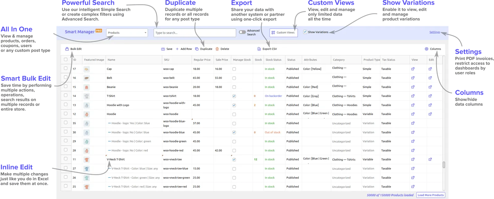 WooCommerce Smart Manager dashboard annotated