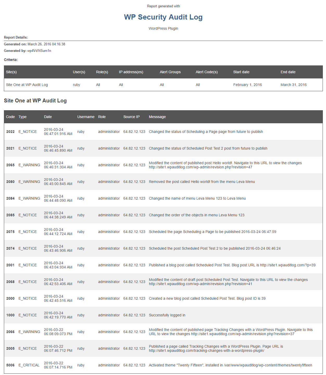 WP Activity Log user reports