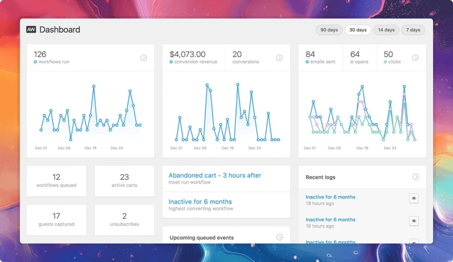AutomateWoo dashboard main