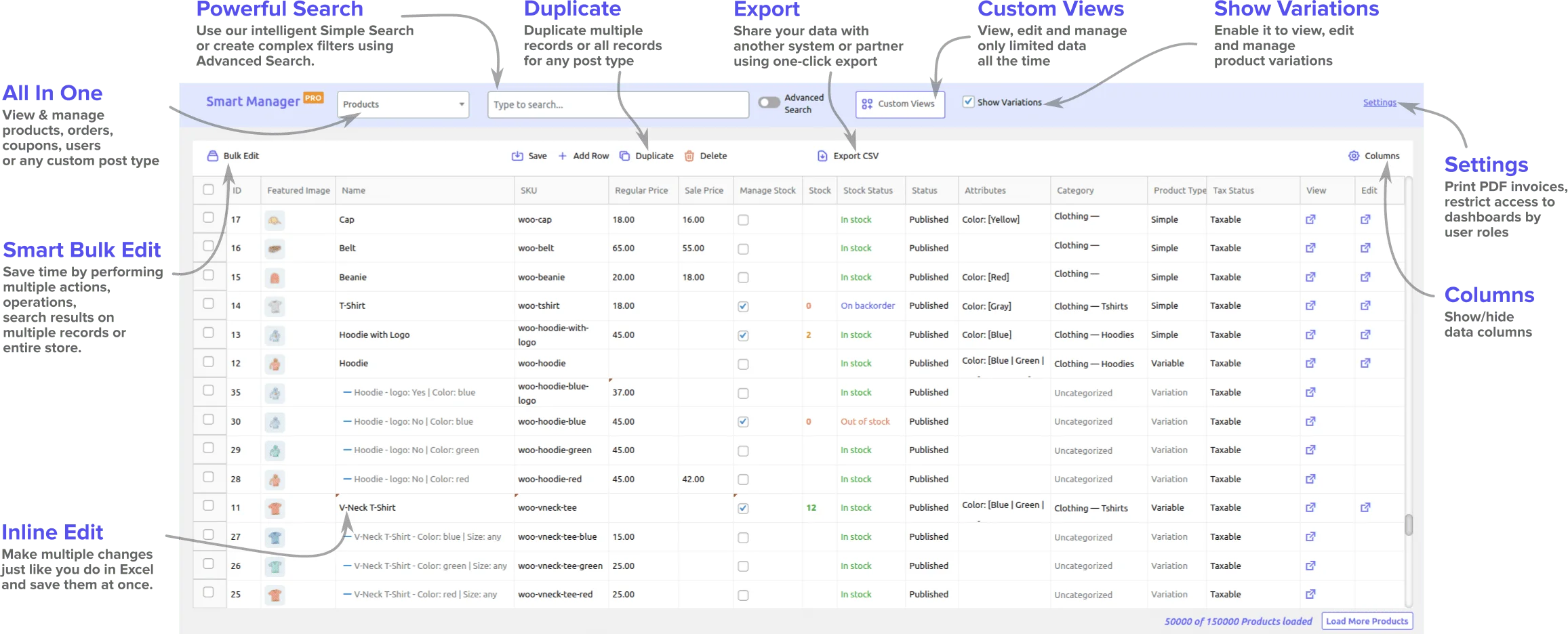 WooCommerce Smart Manager dashboard annotated