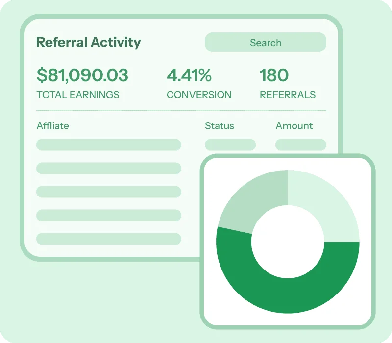 affiliate for woocommerce real time reporting