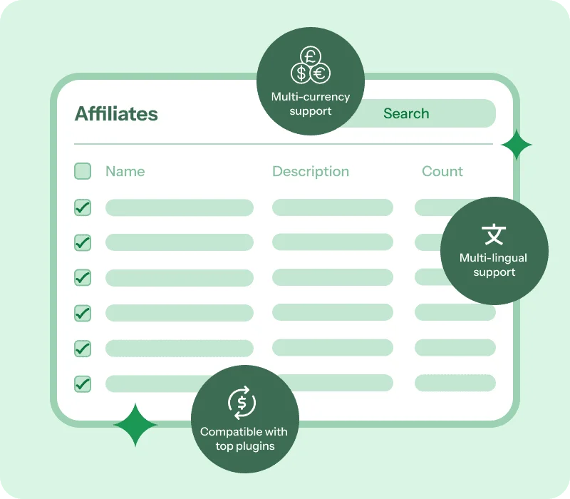 affiliate for woocommerce compatibility multi-currency multi-lingual support