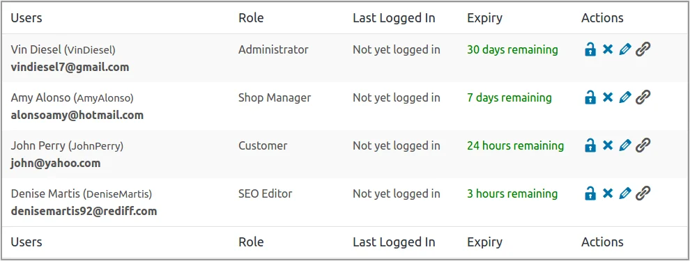 temporary login without password wordpress